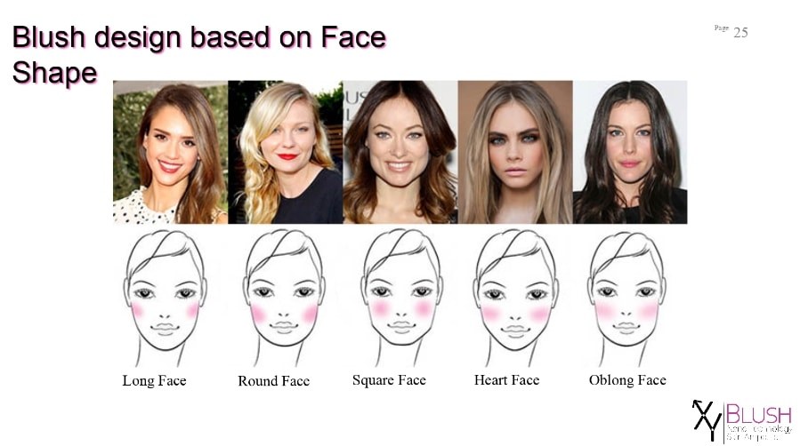 XY professional BBglow Blush PEACH Radiant Perfection for Every Skin Tone